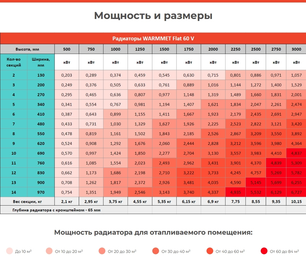 Радиатор WARMMET электрический настенный вертикальный Flat 60VE БЕЛЫЙ RAL9016