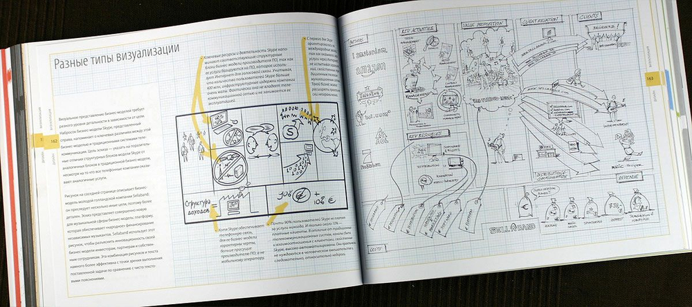 Построение бизнес-моделей. Настольная книга стратега и новатора