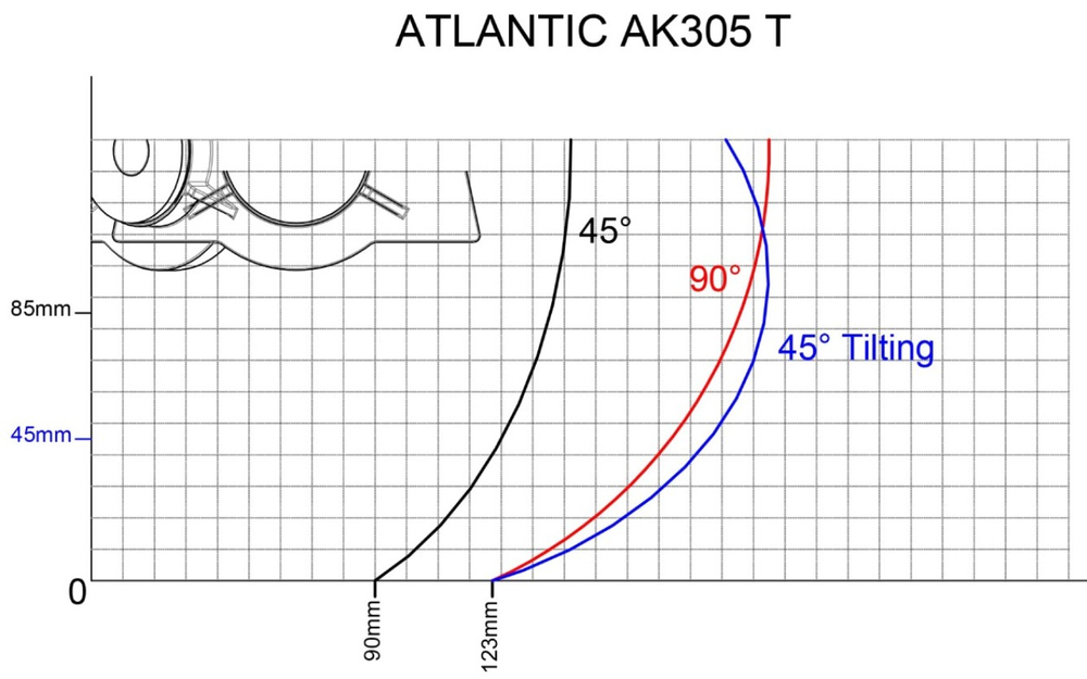 Торцовочная портативная пила Atlantic AK305 T