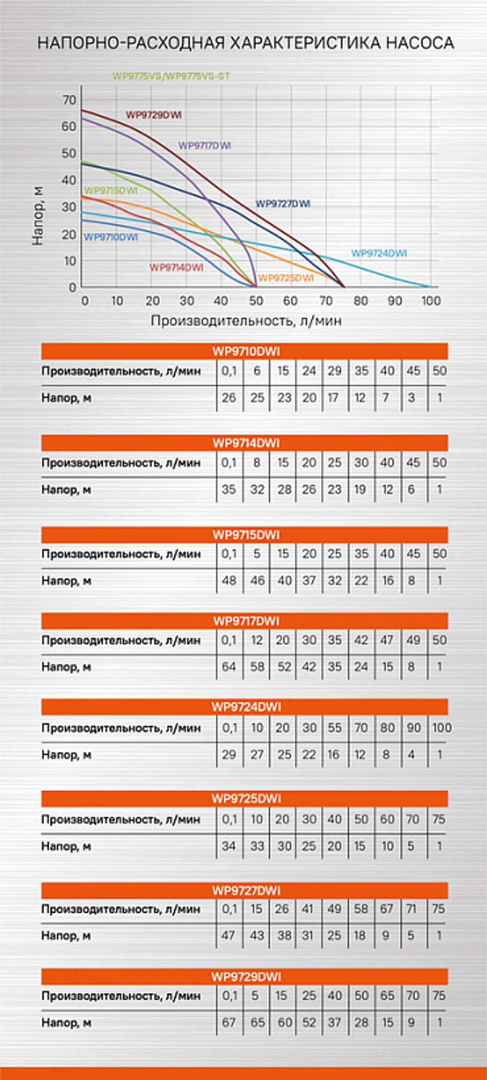 Насос скважинный Sturm! WP9724DWI