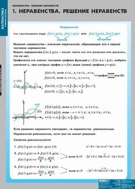 Учебный альбом Неравенства. Решение неравенств (13 листов)