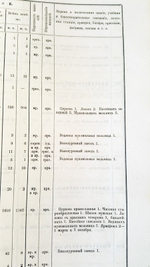 "Сборник сведений о Кавказе  Том VIII. Списки населенных мест по сведениям 1882 года". Составлены есаулом Е.Д. Фелицыным. 1885 г.