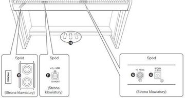 Цифровое пианино YAMAHA Clavinova CLP-725 PE