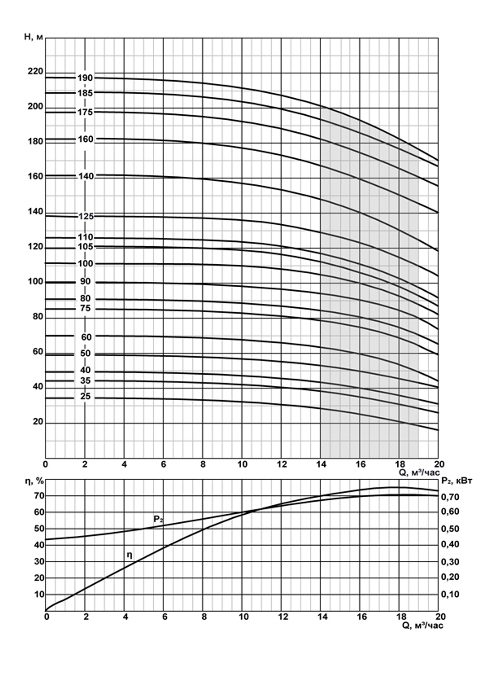 ЭЦВ 6-16-35 - погружной скважинный насос на воду