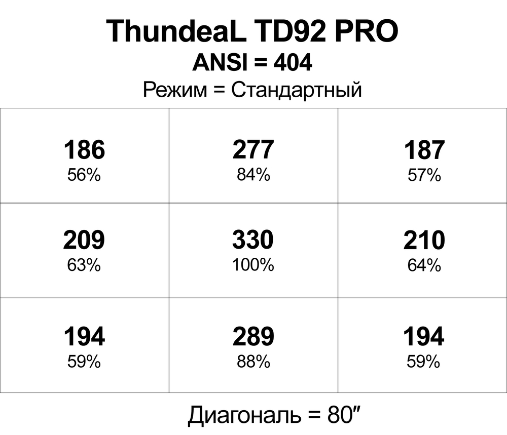 Проектор ThundeaL TD92 Pro