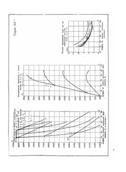 Альбом схем и паспортов паровозов | Нет автора