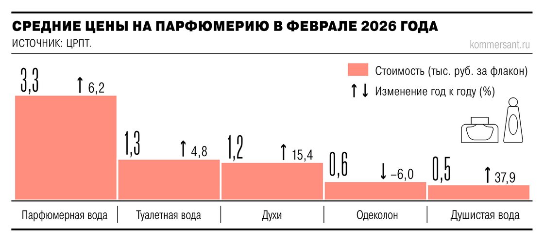 Онлайн ускорил рост продаж косметики