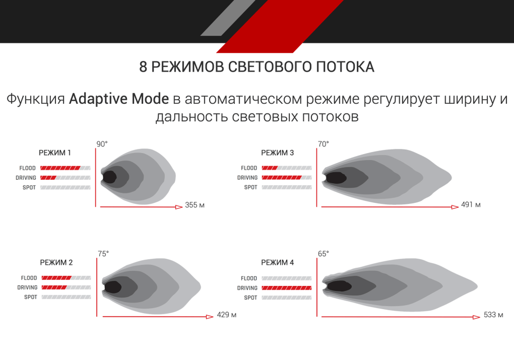 Адаптивное освещение