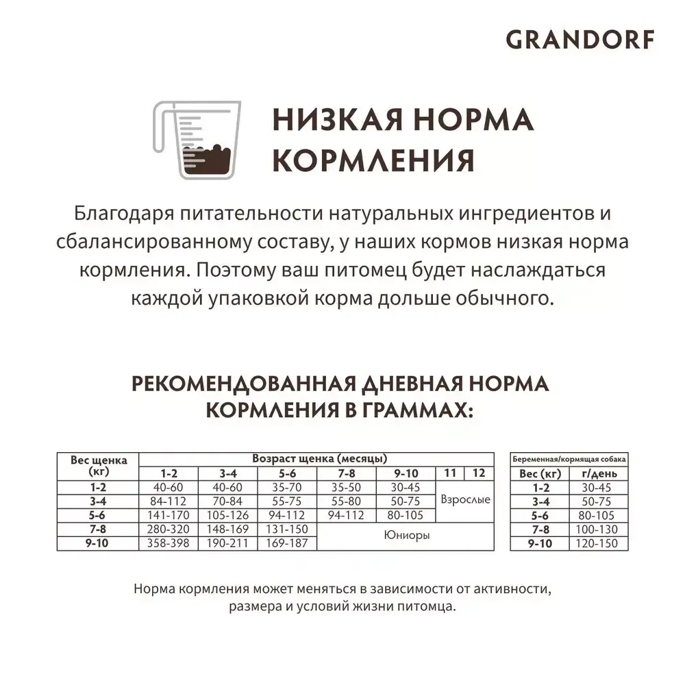 Сухой корм Grandorf DOG Lamb&Turkey PUPPY для щенков всех пород, ягнёнок с индейкой Сухой корм Grandorf DOG Lamb&Turkey PUPPY для щенков всех пород, ягнёнок с индейкой