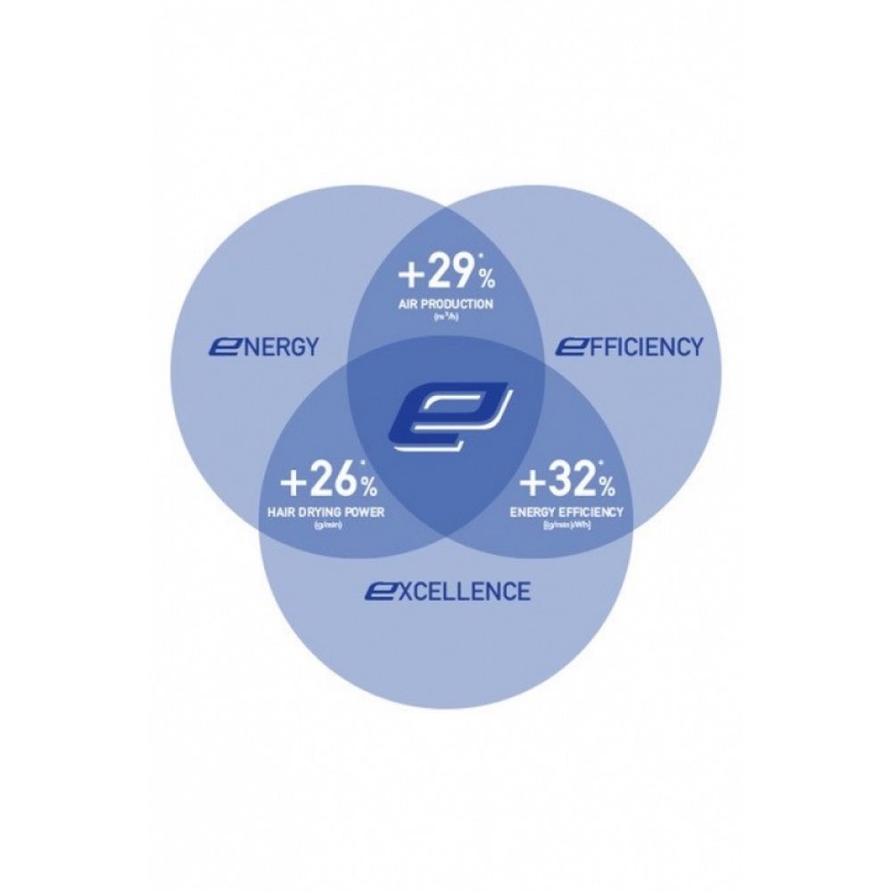 Профессиональный фен Valera EPower 2020 Pure White Rotocord (EP 2020D RC PW) - 8