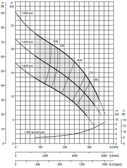 Дизельная установка водопонижения WEL 6-250 FKL10 ECO G11 V04 TRAILER