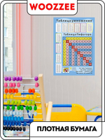 Плакат обучающий "Таблица Пифагора. Таблица умножения"