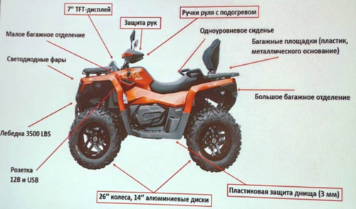 Квадроцикл HND QRX 650 EPS темно-серый