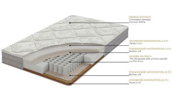 Матрас Олвин