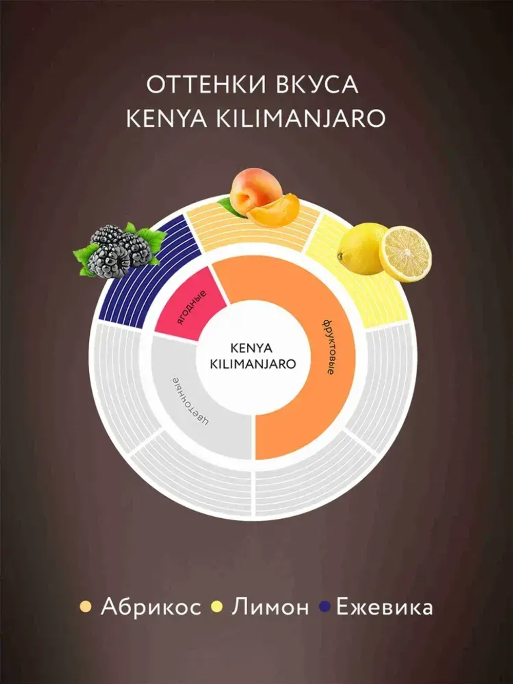 Кофе растворимый Jardin Kenya Kilimanjaro, 150 г