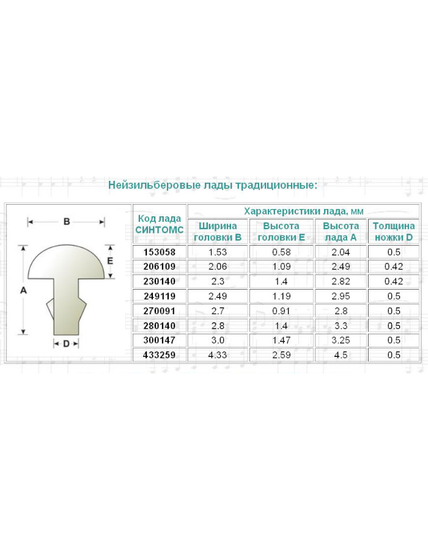 Ладовая пластина из нейзильбера 2мм Sintoms 206109F