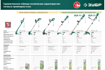 Сетевая коса ЗУБР 1300 Вт КСВ-38-1300