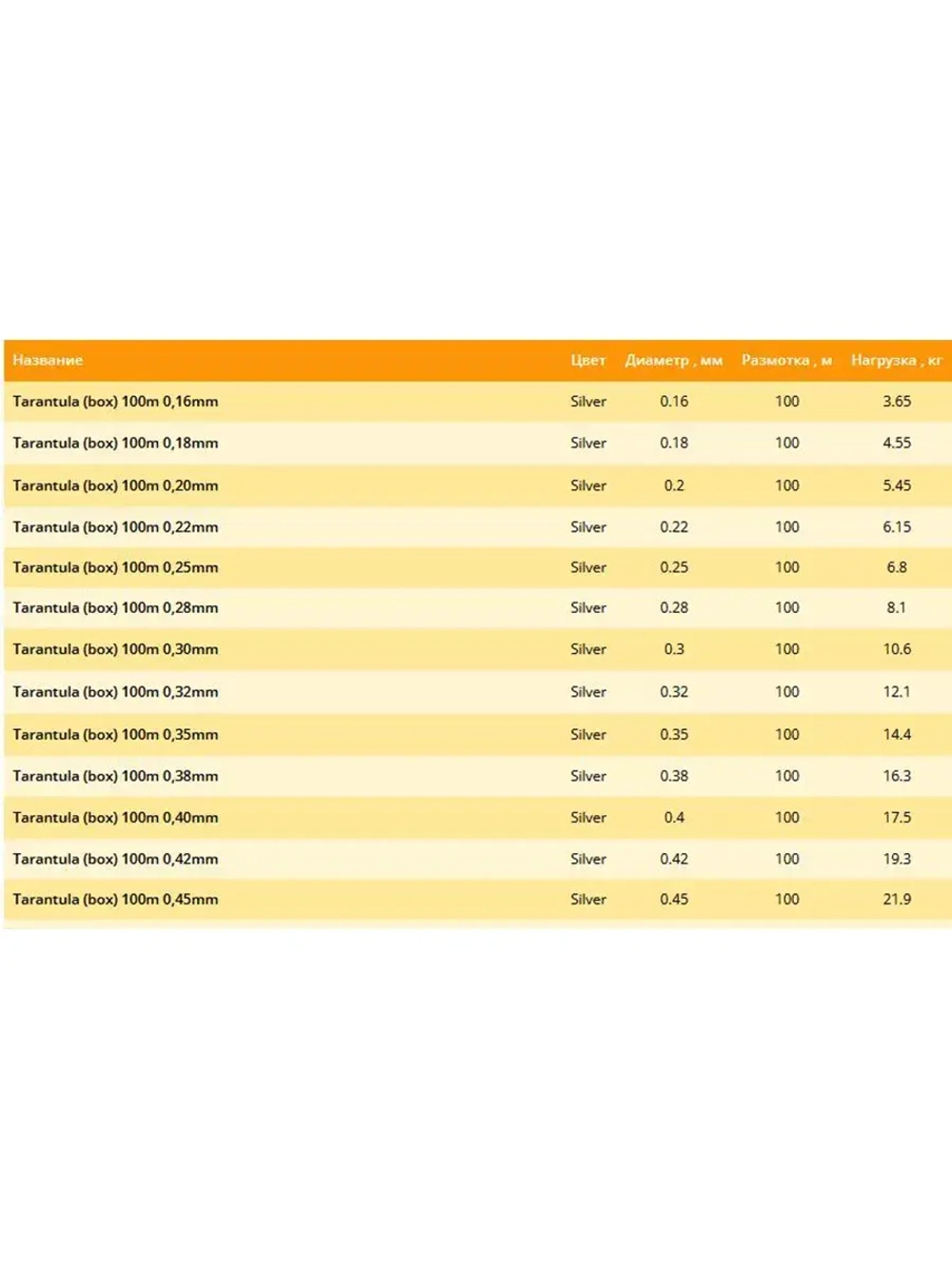 Полиэстровая леска рыболовная Tarantula 0,12 мм 1 шт