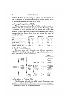 Cheese making | J.W. Decker