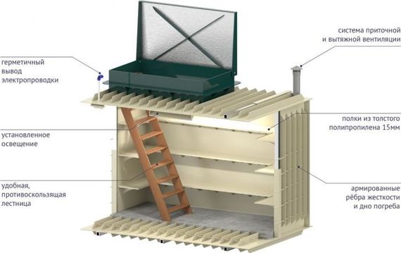 Погреб ЛК 4500*1500*2000