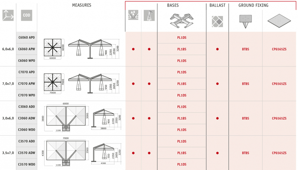 Зонт профессиональный четырехкупольный 6х6 м Scolaro Alu Poker Dark, антрацит, слоновая кость