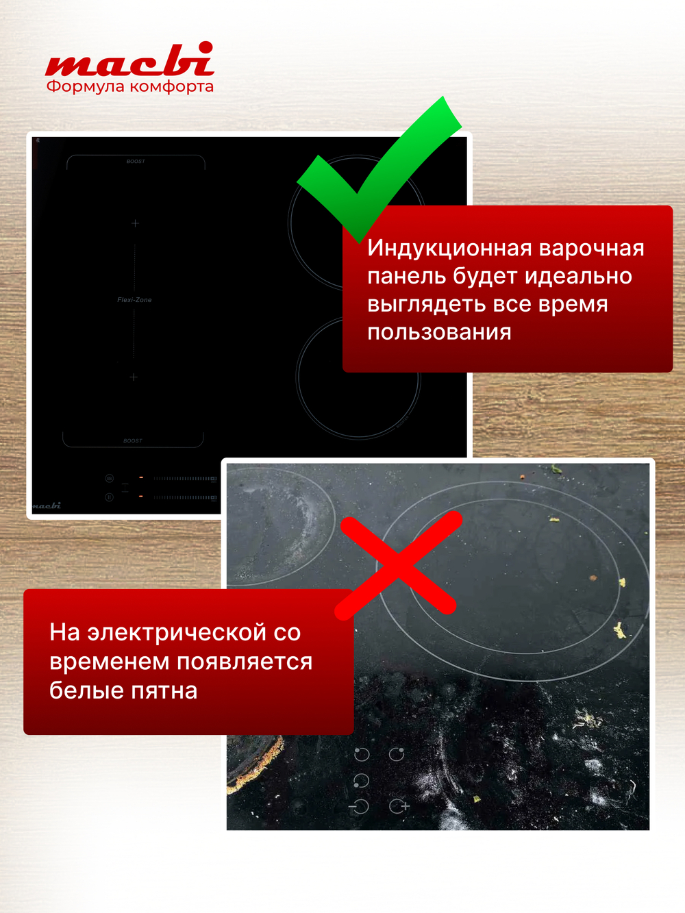 Индукционная варочная панель MACBI GK-IF607210EB 4 конфорки, черная