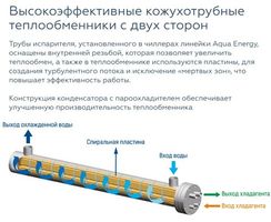 Чиллер с водяным охлаждением Mdv RCWE50HA