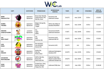 Новый бренд дрожжей WHC Lab