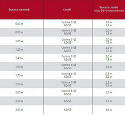 Панель MEDIUM пруток Ø 3.8-4мм, яч. 55x200, Ш2400мм (ГТЛ)