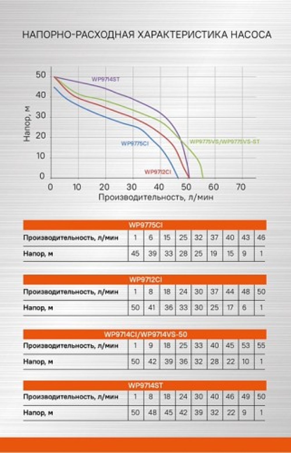 Установка для водоснабжения Sturm WP9775CI