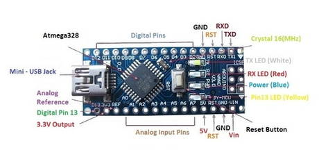 Arduino Nano (CH340)