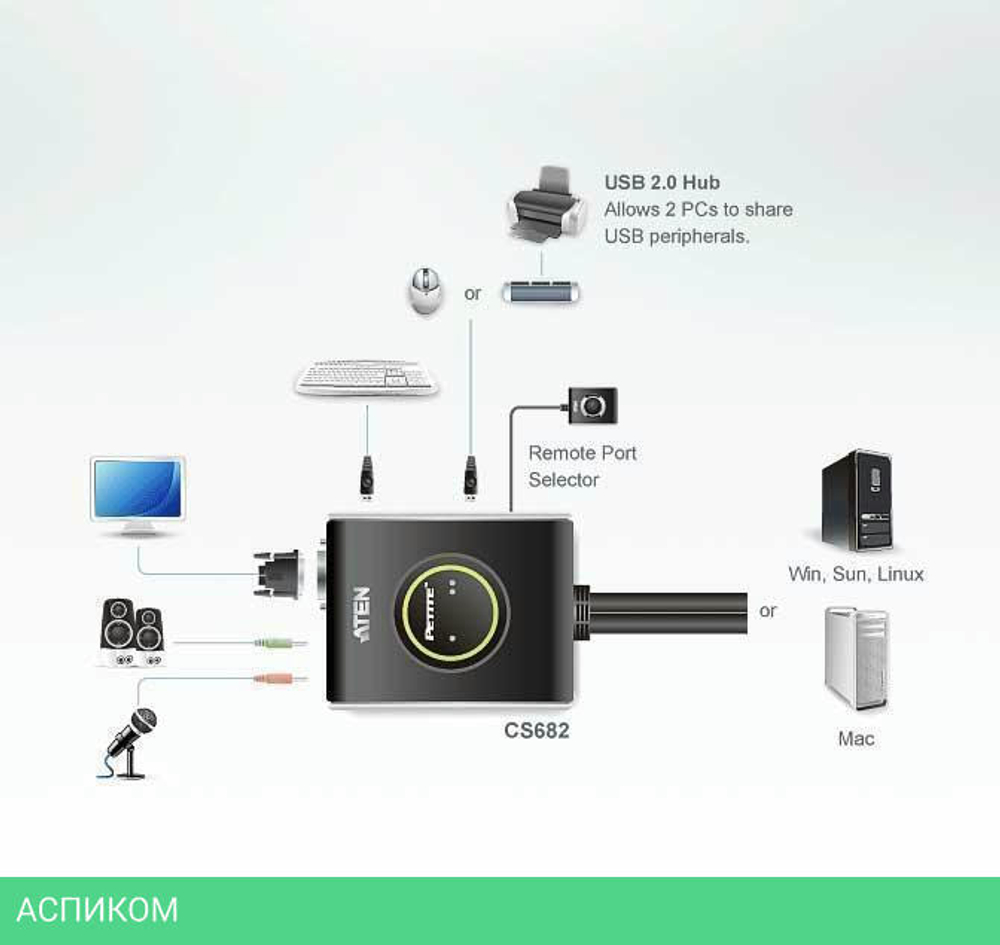 KVM-переключатель Aten CS682-AT