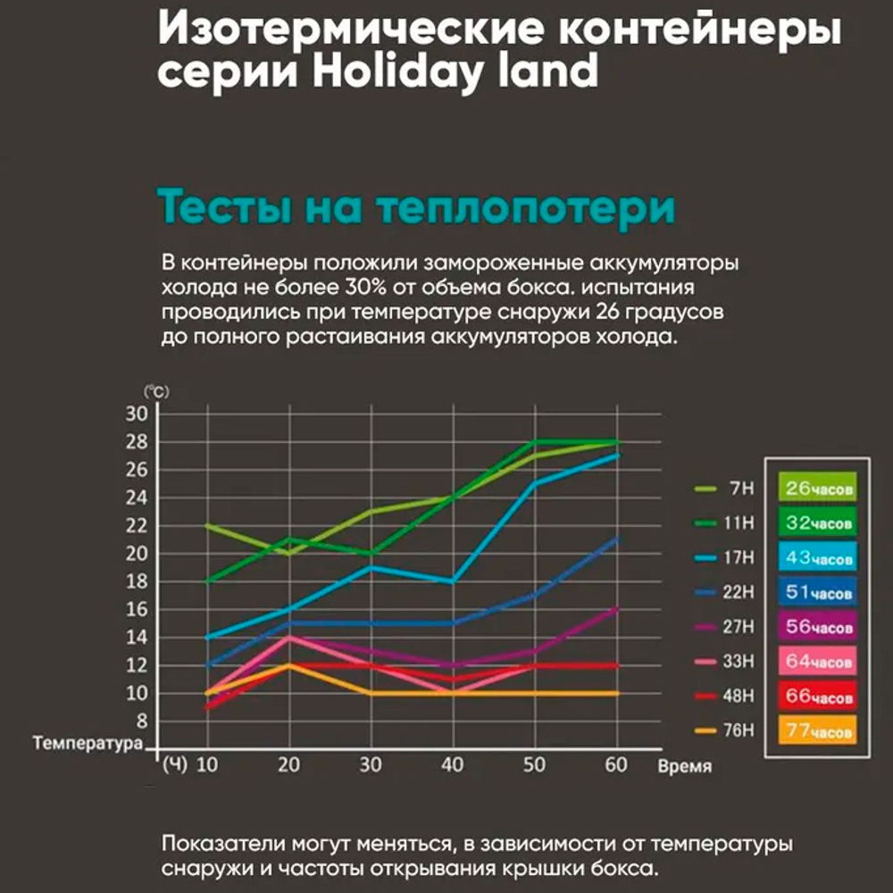 Термобокс SHINWA Holiday Land Cooler 33H синий HLC-33H-BL