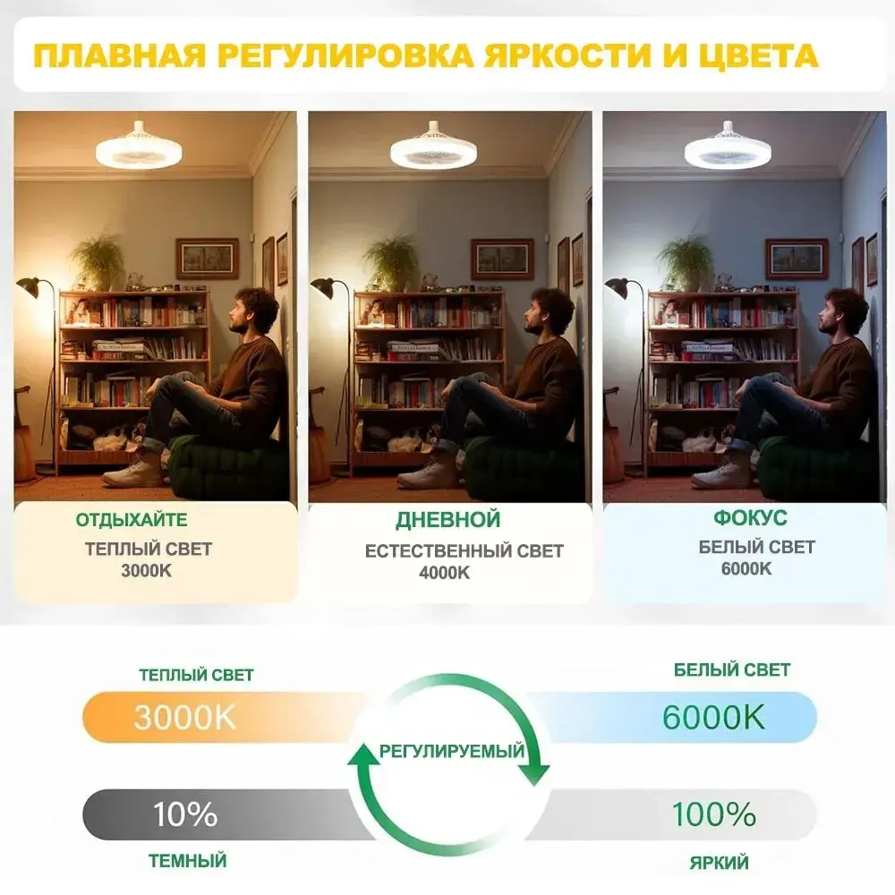 PKBFLOW Люстра вентилятор с подсветкой и дистанционным управлением E27 / потолочный светильник с вентилятором
