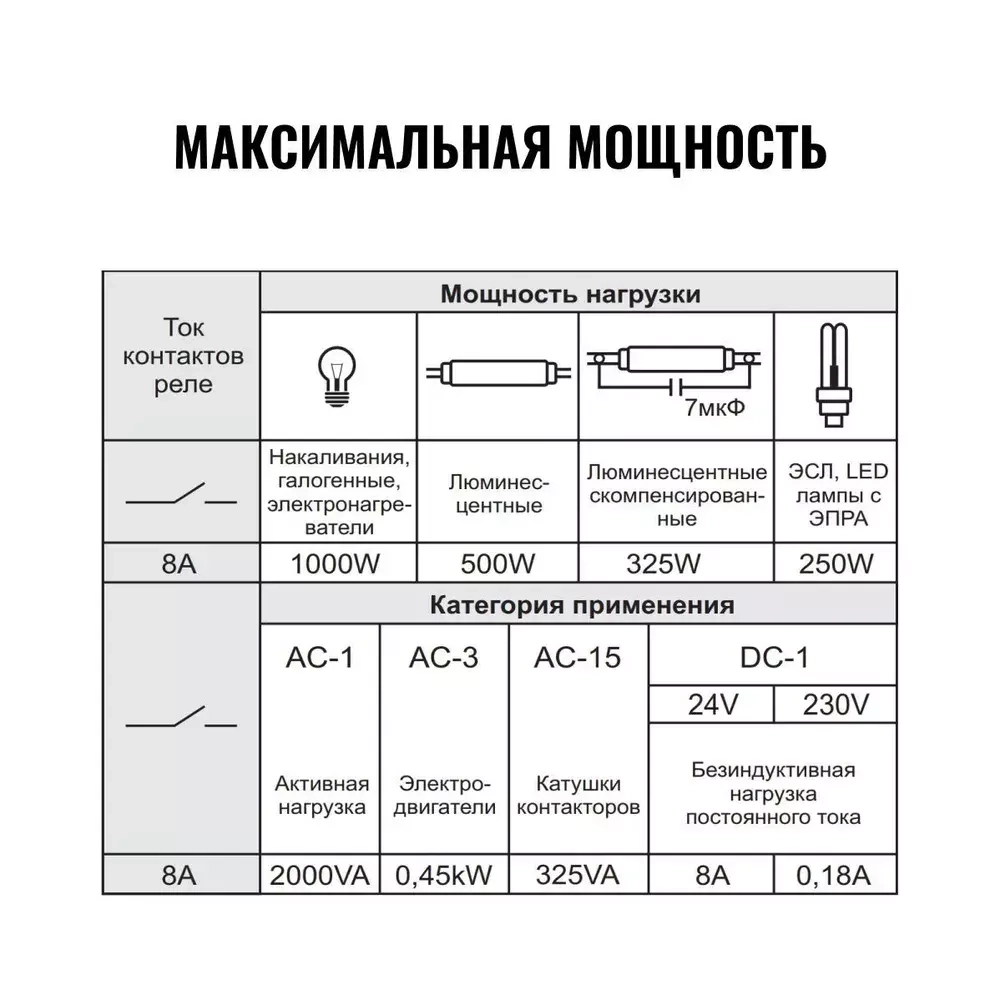 Реле импульсное BIS-404 230В 2х5А 2х1Z IP40 управление двумя нагрузками