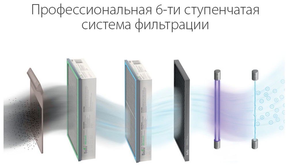 Очиститель воздуха приточный Ballu ONEAIR ASP-200P