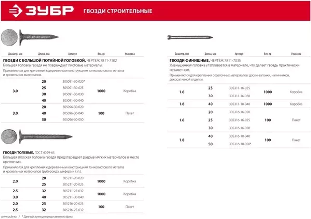 Финишные гвозди Зубр МАСТЕР оцин 305316-18-050