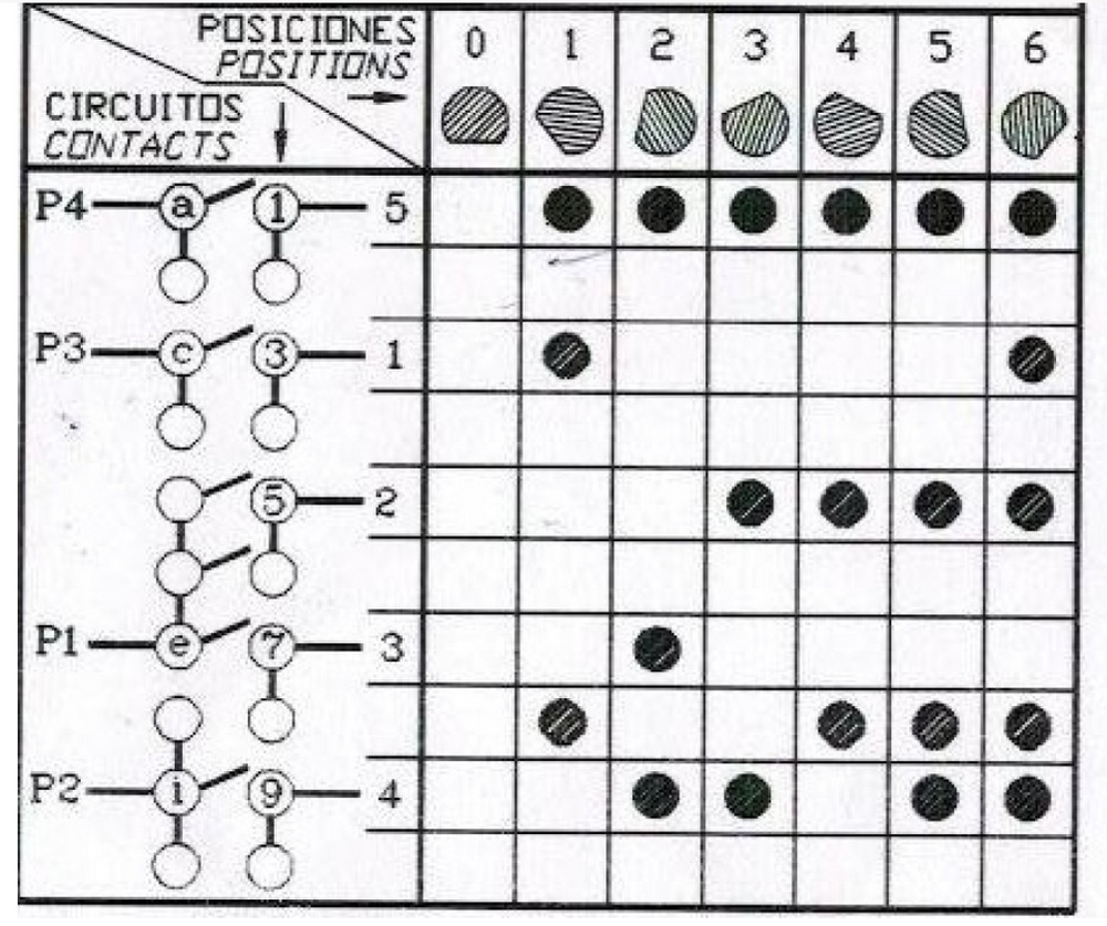 Переключатель 7-ми позиционный  Gottak 7LA 870650К  для ABAT