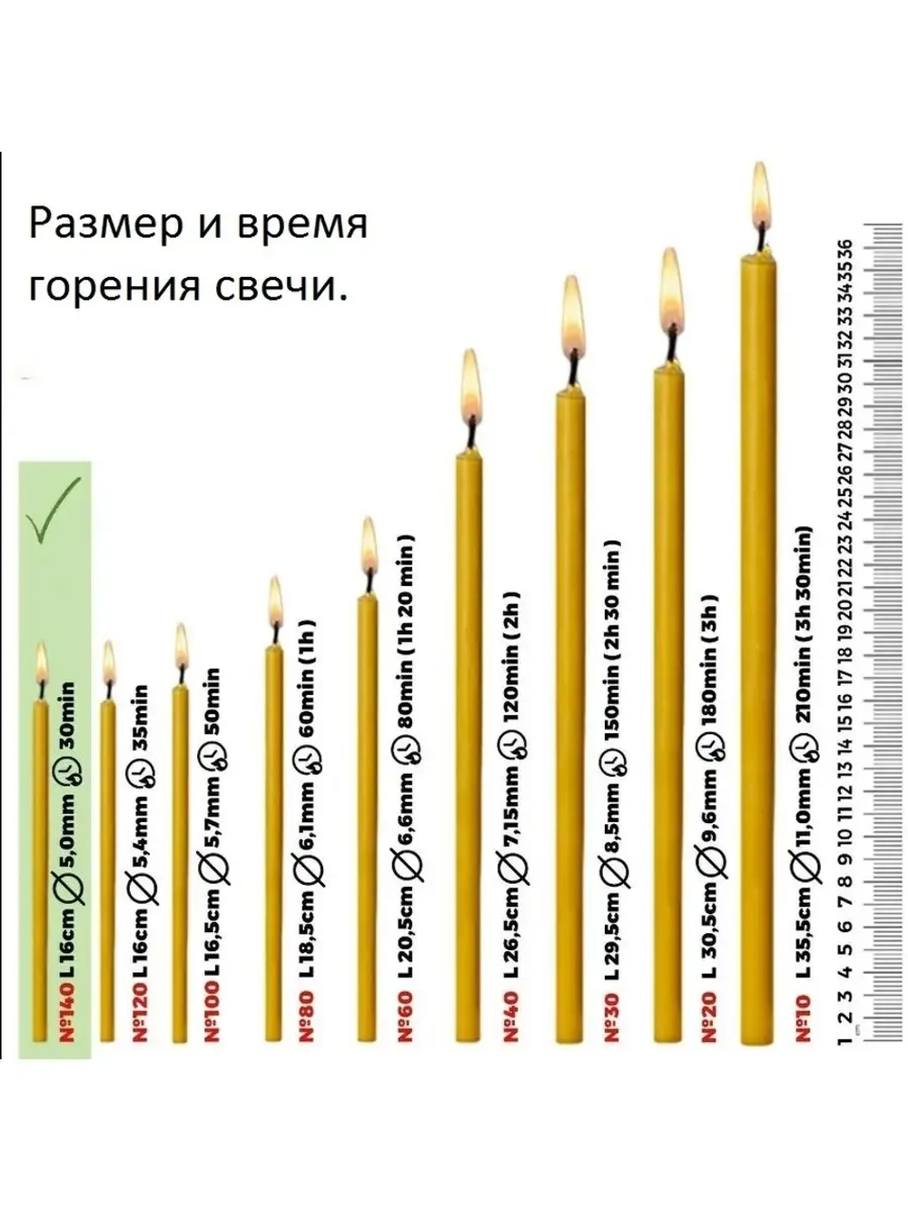 Свечи восковые красные №140 100 штук в наборе