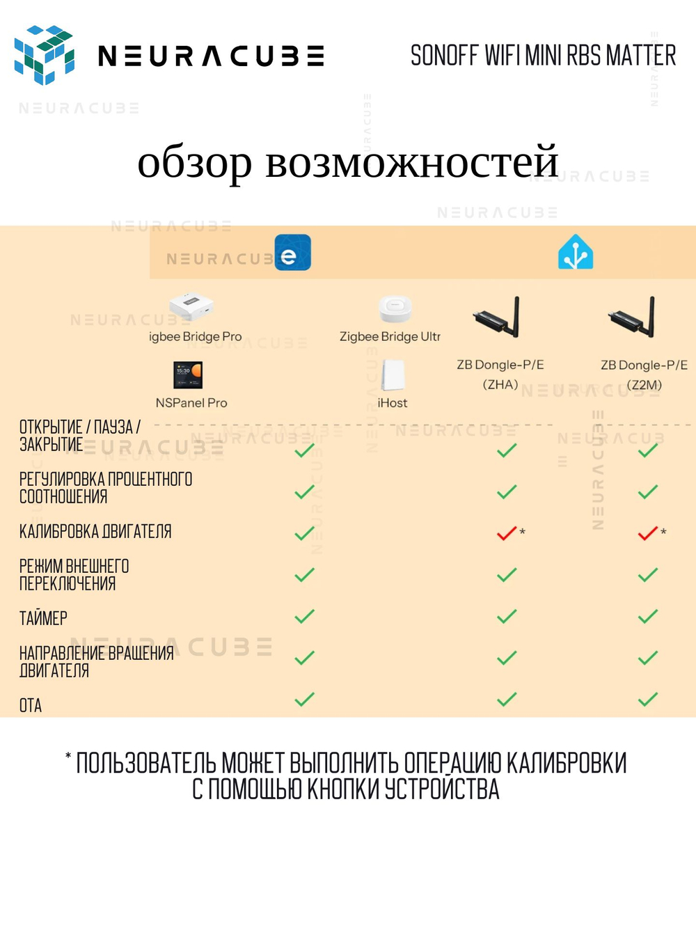 Zigbee Реле для роллетов Sonoff MINI-ZBRBS