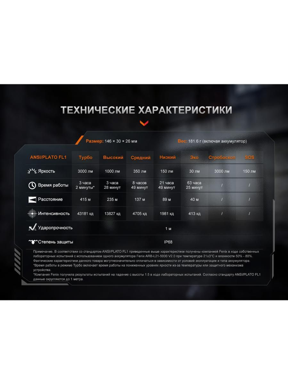 Фонарь Fenix тактический PD36R ACE 3000 люмен