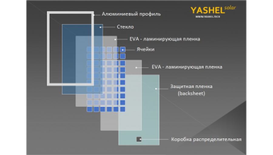 СОЛНЕЧНЫЕ МОДУЛИ YASHEL. СКОРО В ПРОДАЖЕ..., YASHEL Technologies СОЛНЕЧНЫЕ МОДУЛИ YASHEL. СКОРО В ПРОДАЖЕ..., фото №null