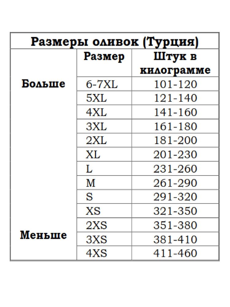 Маслины Marmarabirlik Kuru Sele XS вяленые 800 г 2 шт