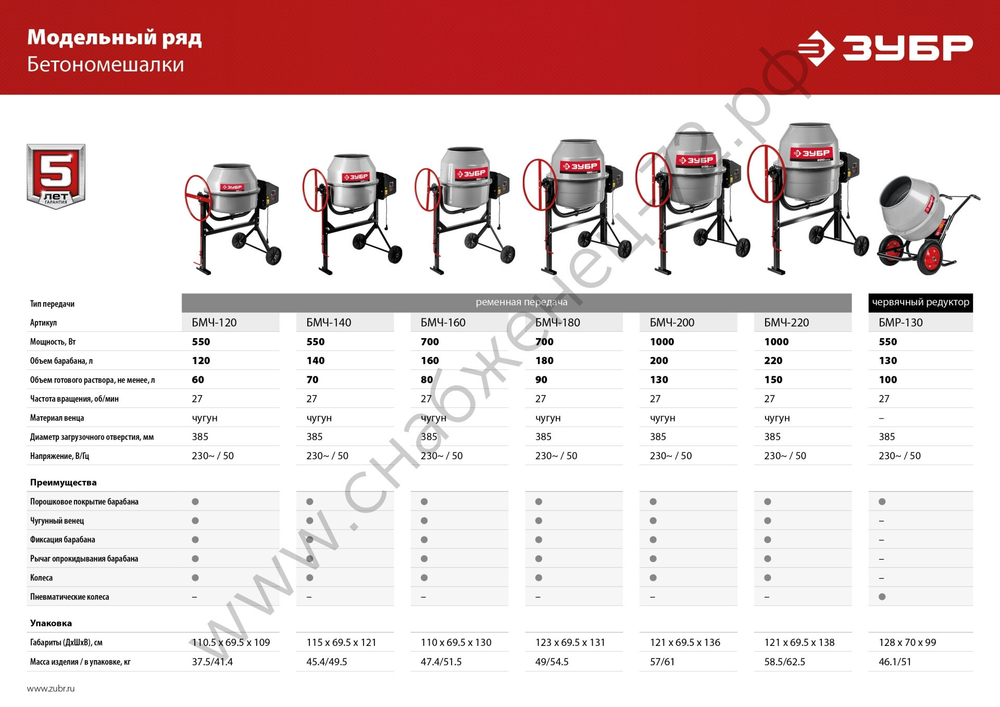ЗУБР 140 л, 550 Вт, бетоносмеситель с чугунным венцом (БМЧ-140)