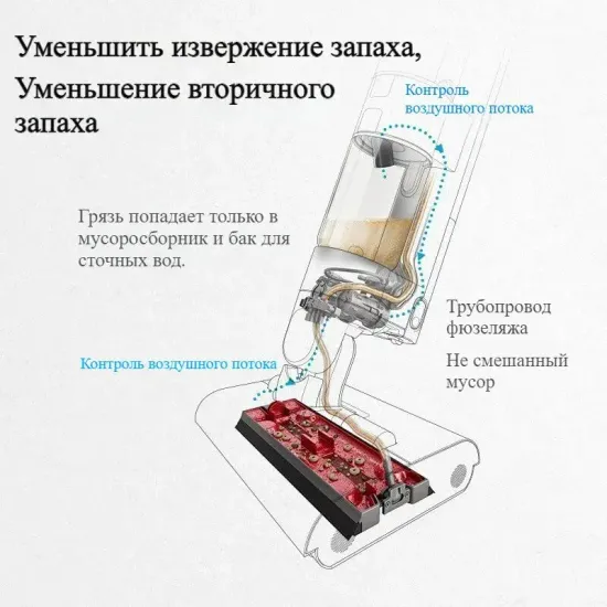 Беспроводной пылесос Dyson Wash G 1