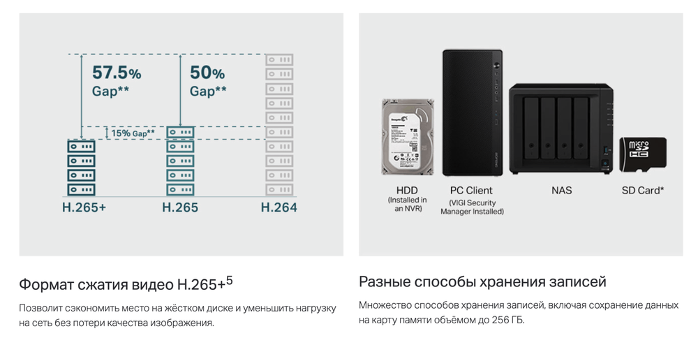 IP-камера TP-Link VIGI C450 4 mm