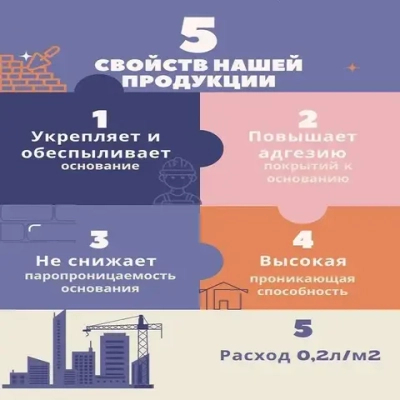 Грунтовка концентрат противоплесневая для стен универсальная глубокого проникновения антигрибок под обои под окраску гидроласт