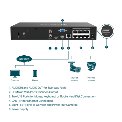IP-видеорегистратор TP-Link VIGI NVR1008H-8P