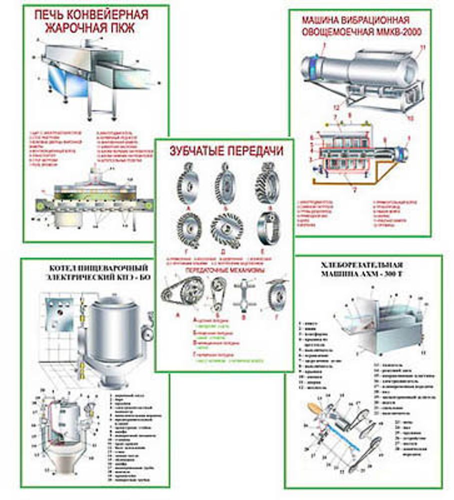 Плакаты ПРОФТЕХ &quot;Оборудование цехов общественного питания. Часть 1&quot; (20 пл, винил, 70х100)