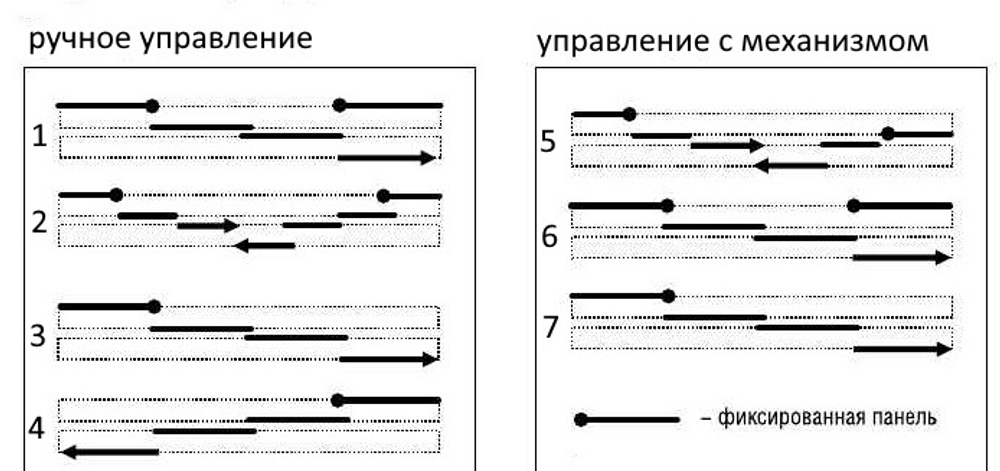 Карниз "Японская панель" Ст-84 четырехрядный